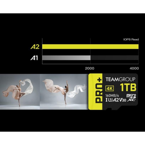 TEAMGROUP A2 Pro Plus Card 1TB Micro SDXC UHS-I U3 A2 V30, Read/Write up to 160/110 MB/s