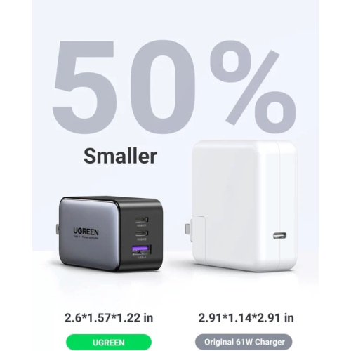 UGREEN 65W 3 Port GaN Fast Charger Compatible with Phones, Tablets/iPad, PC and Mac, 2x USB-C,1x USB-A