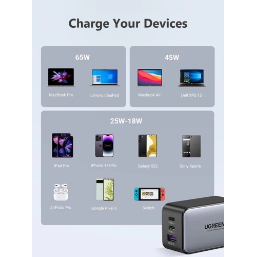 UGREEN 65W 3 Port GaN Fast Charger Compatible with Phones, Tablets/iPad, PC and Mac, 2x USB-C,1x USB-A