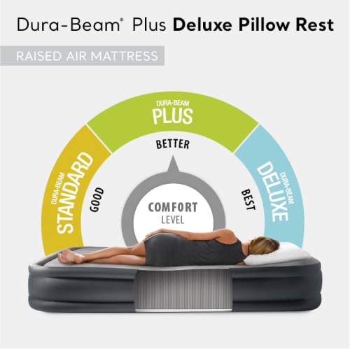 Matelas pneumatique de luxe Dura-Beam plus de INTEX 64135ED : Fiber-Tech – Grand lit – pompe électrique intégrée