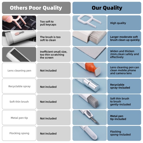 Keyboard Cleaning Kit Laptop Cleaner, 10-in-1 Computer Screen Cleaning Brush Tool, Multi-Function PC Electronic Cleaner Kit Spray for iPad iPhone