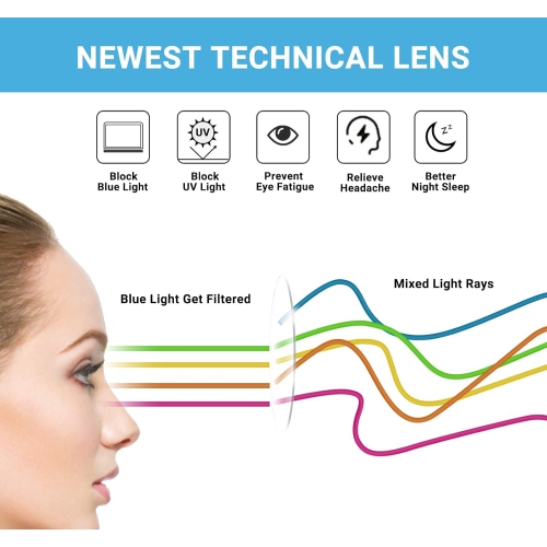 2-Pack Macbook Air 15 Inch Screen Protector Anti-Blue Light Anti-Glare Macbook Air 15 Inch Screen Filter, Eye Protection Bubble Free, Anti-Fingerprint