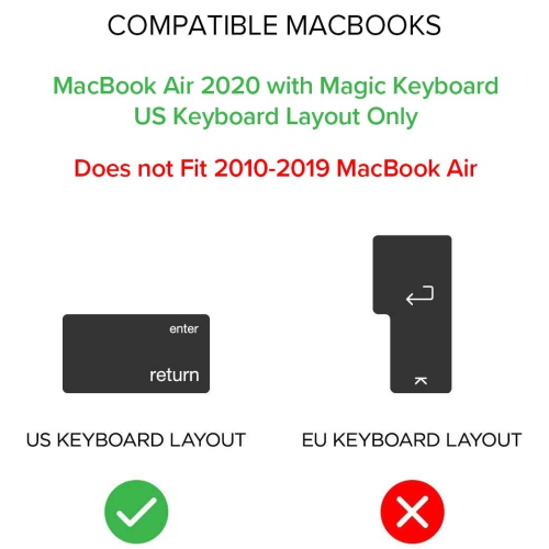 Ultra Thin Keyboard Cover Protector Compatible with 2020+ MacBook Air 13” with Intel Chips or Apple Silicon M1 Chip, Latest Generation