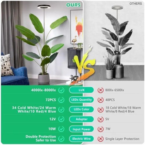 Full Spectrum LED Plant Grow Light: Adjustable Brightness, Auto On/Off Timer, Height Adjustable, Ideal for Large Indoor Plants