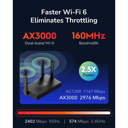 Routeur maillé Gigabit Wi-Fi 6 WR3000 AX3000 de Cudy | routeur Internet 802,11ax, 160&nbsp;MHz, MU-MIMO, OFDMA, WireGuard OpenVPN, WPA3
