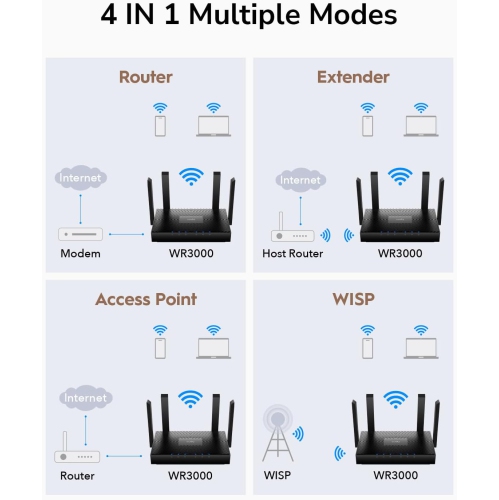 Routeur maillé Gigabit Wi-Fi 6 WR3000 AX3000 de Cudy | routeur Internet 802,11ax, 160&nbsp;MHz, MU-MIMO, OFDMA, WireGuard OpenVPN, WPA3