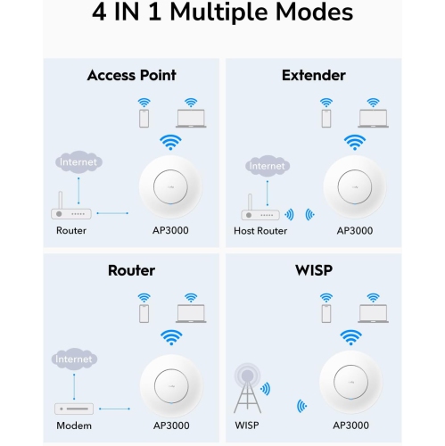 Cudy AP3000 AX3000 WiFi 6 2.5G Access Point | RJ45, Business WiFi Solution, Mesh Support, Seamless Roaming & MU-MIMO, PoE or DC Powered
