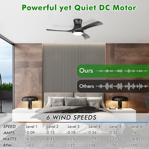 Costway 52 Inches Ceiling Fan with LED Light, Remote Control,6 Wind Speeds and 8H Timer