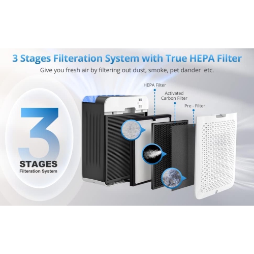 Smart Home Air Purifier 1485 Sq Ft H13 True HEPA Clean 99.97% Hair Dust Smoke and Odor Eliminator in White