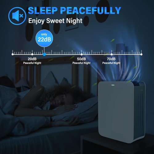 Smart Home Air Purifier 1485 Sq Ft H13 True HEPA Clean 99.97% Hair Dust Smoke and Odor Eliminator in White