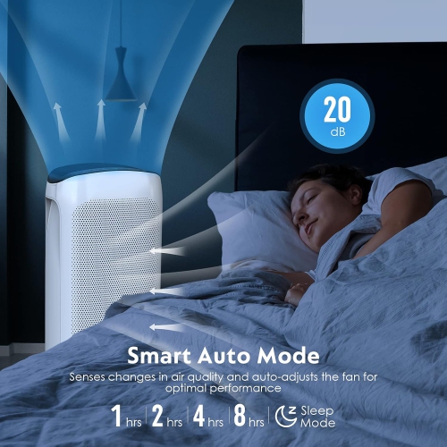 Air Choice Home Air Purifier up to 1485 sq ft True HEPA H13 Ultra Quiet, Remove 99.97% Hairs, Dust, Smoke in White