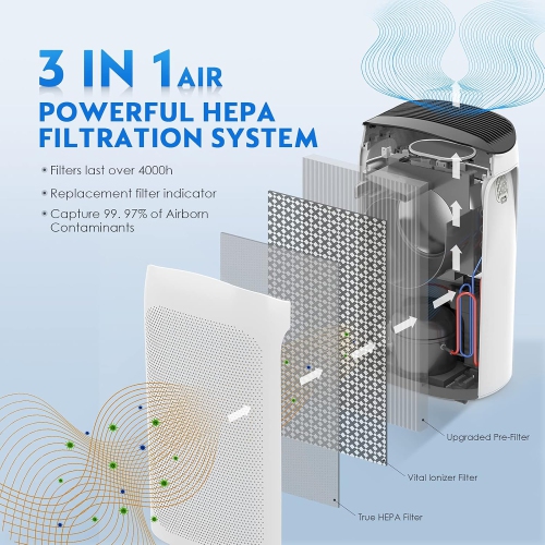 Air Choice Home Air Purifier up to 1485 sq ft True HEPA H13 Ultra Quiet, Remove 99.97% Hairs, Dust, Smoke in White