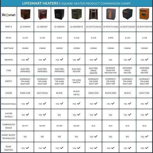 Lifesmart – Chaufferette infrarouge électrique à quartz 4 éléments 1500 W, intérieur