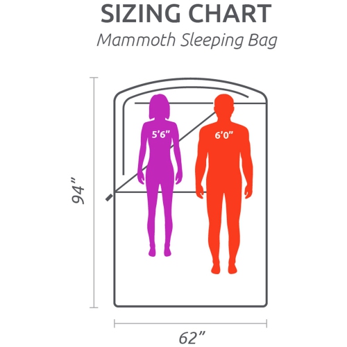 TETON Sports – sacs de couchage chauds Mammoth à 0 degrés pour le camping et le camp de base, sarcelle