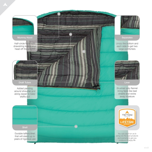 TETON Sports – sacs de couchage chauds Mammoth à 0 degrés pour le camping et le camp de base, sarcelle