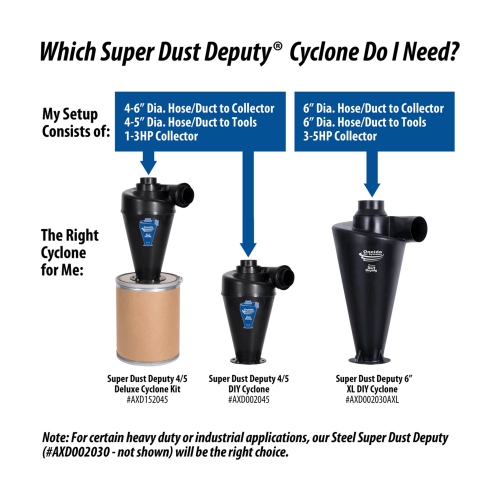 Oneida Air Systems – accessoire Super Dust adjoint 4/5 DIY Cyclone, accessoire seulement