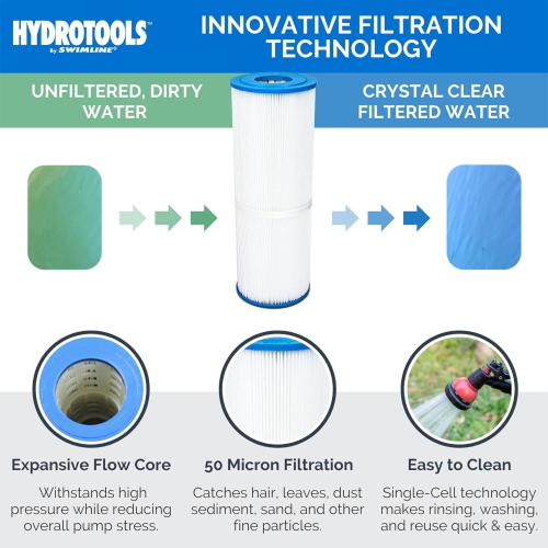 Swimline HydroTools 50 Sq Ft Sure Flo Cartridge Pool Filter Tank and Elements