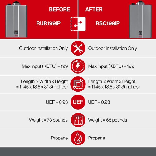 Int Res CTWH 199KBtu 11GPM Pump Valve LP