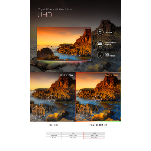 FineVu GX4K 4K UHD Dual-Channel Dashcam