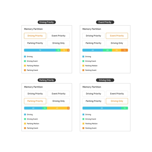 FineVu GX4K 4K UHD Dual-Channel Dashcam