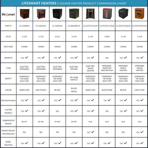 Lifesmart 4 Element 1500W Electric Infrared Quartz Indoor Space Heater,