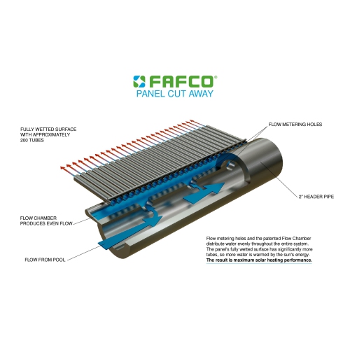 FAFCO Connected Tube 4 x 12 Ft Highest Efficiency Solar Pool Heating Panel