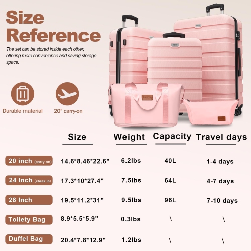 CoolHut 5 Piece Luggage Set PC ABS TSA Lock Lightweight Suitcases with 4 Universal Wheels Carry on Suitcase for Travelling, Checked, 20 24 28 in with