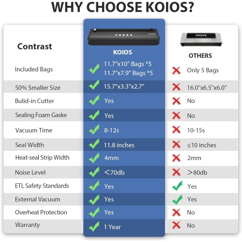 KOIOS Automatic Food Sealer Machine with Cutter, Dry & Moist Modes, with 10 Sealing Bags & Air Suction Hose