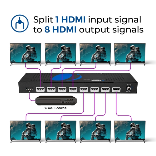 OREI 8K 1x8 HDMI Splitter With HDR10+, Downscaler & EDID management