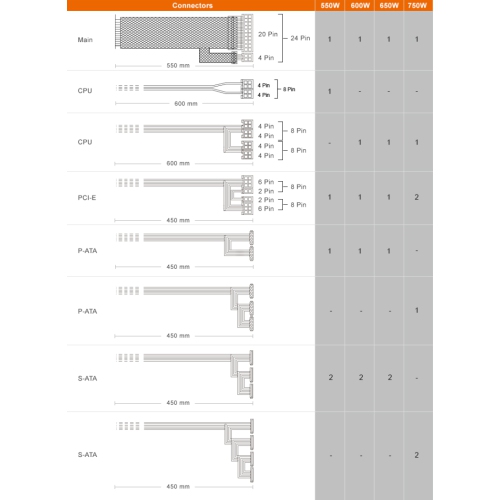 Cougar ATLAS 650 Watt Power Supply - 80 Plus Bronze Certified Ultra-Silent 120mm fan Support PCI express 4.0 Japanese standby capacitors Compact Size