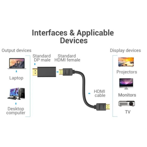 4K DisplayPort To HDMI Adapter 2160P Displayport to HDMI Adapter/Cable