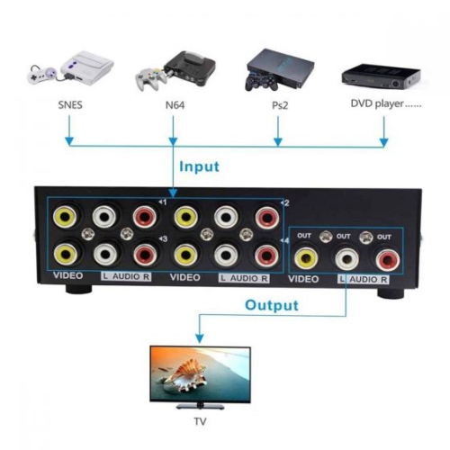 AV to HDM Converter RCA to HDMI Composite Switcher Video Audio 1080P 4 in 1 out