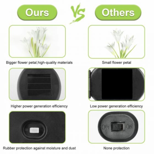 Lily Solar Flower Lights – High-Quality, Waterproof with Auto On/Off and Colorful LED