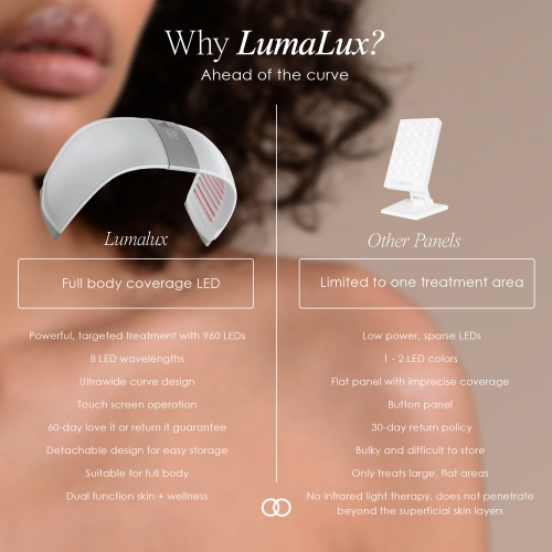Project E Beauty Lumalux | Face & Body LED Light Therapy Device | 7 Color + Infrared Light Therapy | Anti-Aging | Pain Relief