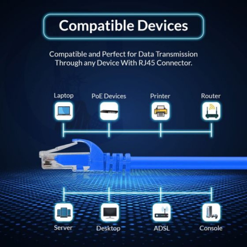 Câble Ethernet haute vitesse RJ45 CAT6E/Cat 6 pour Internet haute vitesse, connexion durable pour jouer, diffuser du contenu en continu et plus encore