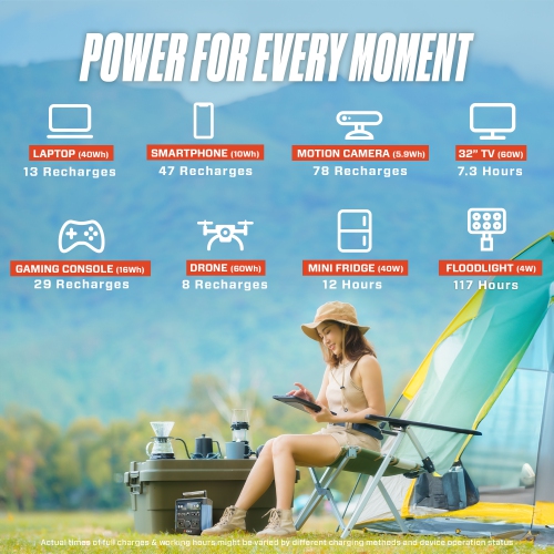 SENIX 600W Portable Power Station, 1200W Peak, 518Wh Li-ion Battery, Solar-Ready Backup for Home, Camping & Emergencies, Fast Charging USB & AC