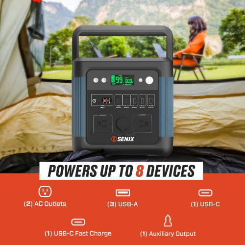 SENIX 1200W Portable Power Station, 2400W Peak, 974.4Wh Li-ion Battery, Solar-Ready Backup for Home, Camping & Emergencies, Fast Charging USB & AC