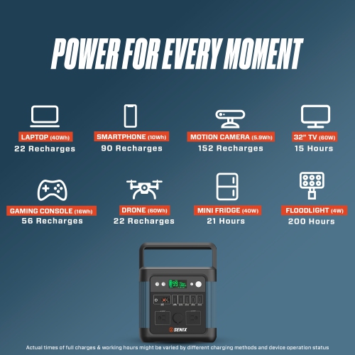 SENIX 1200W Portable Power Station, 2400W Peak, 974.4Wh Li-ion Battery, Solar-Ready Backup for Home, Camping & Emergencies, Fast Charging USB & AC