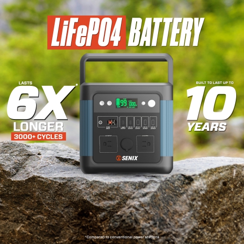 SENIX 1200W Portable Power Station, 2400W Peak, 974.4Wh Li-ion Battery, Solar-Ready Backup for Home, Camping & Emergencies, Fast Charging USB & AC