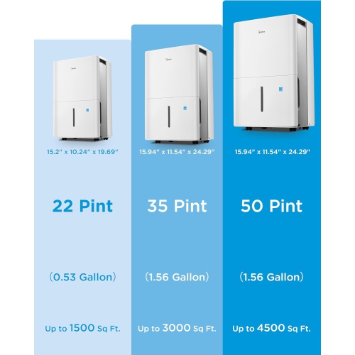 Midea 1,500 Sq. Ft. Energy Star Certified Dehumidifier With Reusable Air Filter 22 Pint 2019 DOE - Ideal For Basements, Large & Medium Sized Rooms