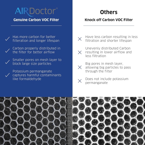 AIRDOCTOR AD2000 Genuine Filter Replacement - One Year Combo Pack Includes: One UltraHEPA Filters & Two (2) Carbon/Gas Trap/VOC & Pre-Filter