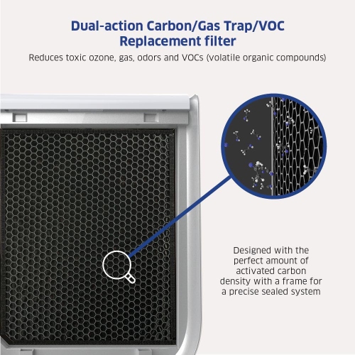 AIRDOCTOR AD2000 Genuine Filter Replacement - One Year Combo Pack Includes: One UltraHEPA Filters & Two (2) Carbon/Gas Trap/VOC & Pre-Filter