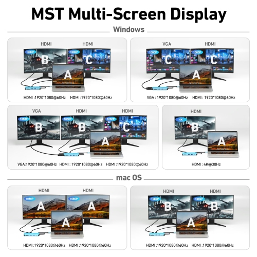 BENFEI 11-in-1 USB C Hub Triple Display Docking Station Dual HDMI, VGA, 3*USB 3.0, 1Gbps Ethernet, 100W Power Delivery, SD/TF Card Reader, 3.5mm AUX