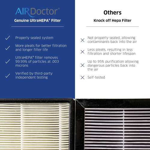 AIRDOCTOR AD3000 / AD3500 Fits Both Models Genuine Filter Replacements - One Year Combo Pack