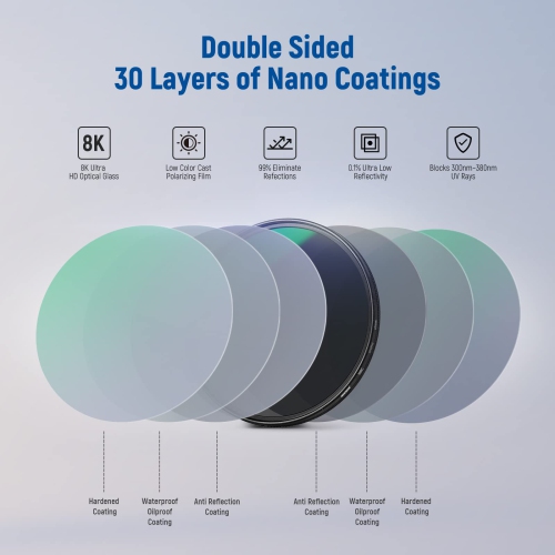 67mm Polarising Filter, CPL Filter with 30 Layers of Multi-Layer Polarising Film, Reduces Glare/Improves Contrast/Ultra Thin/Reduces Reflection/HD