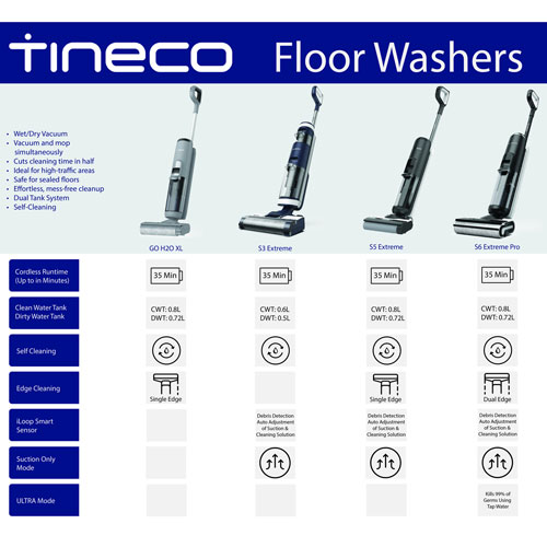 Tineco GO H2O XL Cordless Wet/Dry Upright Vacuum - Grey/Black