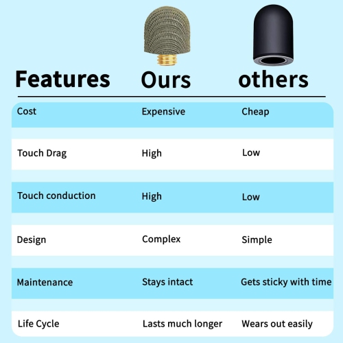 Embouts en filet de fibres de rechange pour stylets - 10 embouts de stylet, embouts de stylet, embouts de rechange pour stylets à pointe fine,