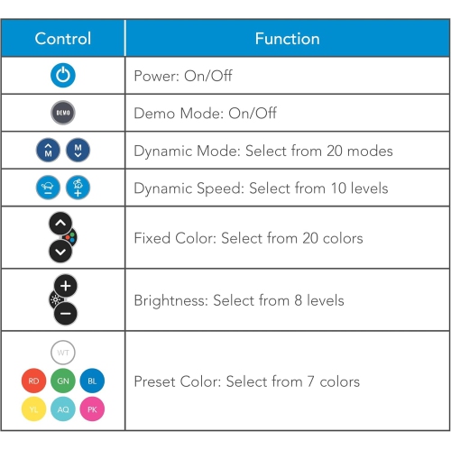 Clarion CMR-L1 Marine RGB Lighting Controller with Remote