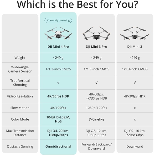 Ensemble Fly More avec quadricoptère Mini 4 Pro de DJI et télécommande avec écran intégré - BO