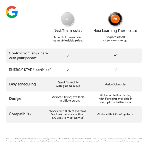 Google Nest Wi-Fi Smart Thermostat - Snow by GOOGLE - Open Box condition - Image 4